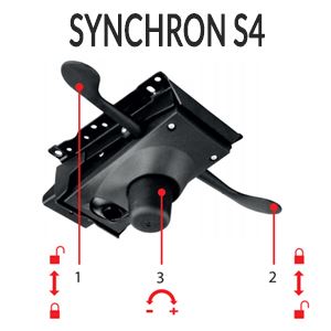 Synchron S4