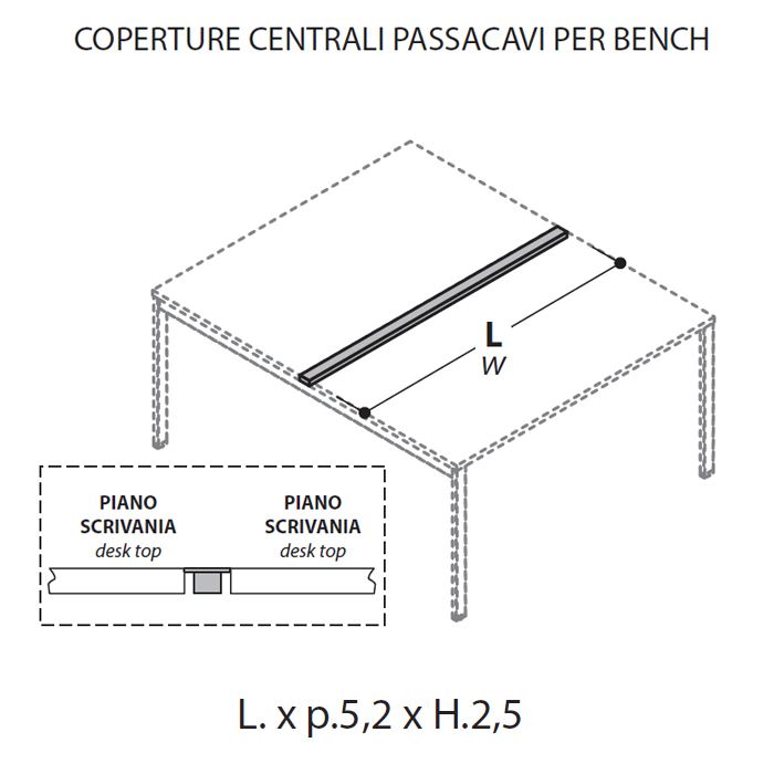 Coperture Passacavi [+€32,00]