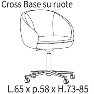 Cross Base su Ruote