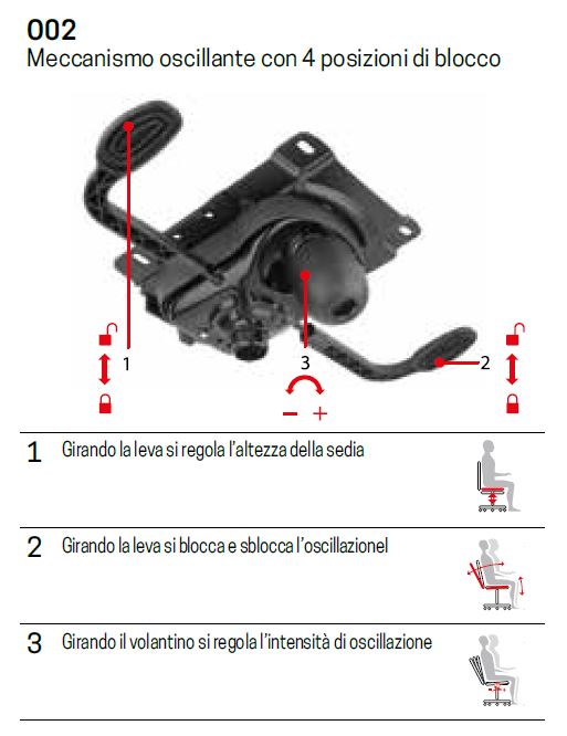 002 Oscillante a 4 blocchi [+€48,00]